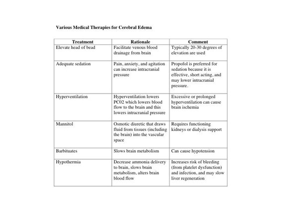 Medical Therapies for Cerebral Edema